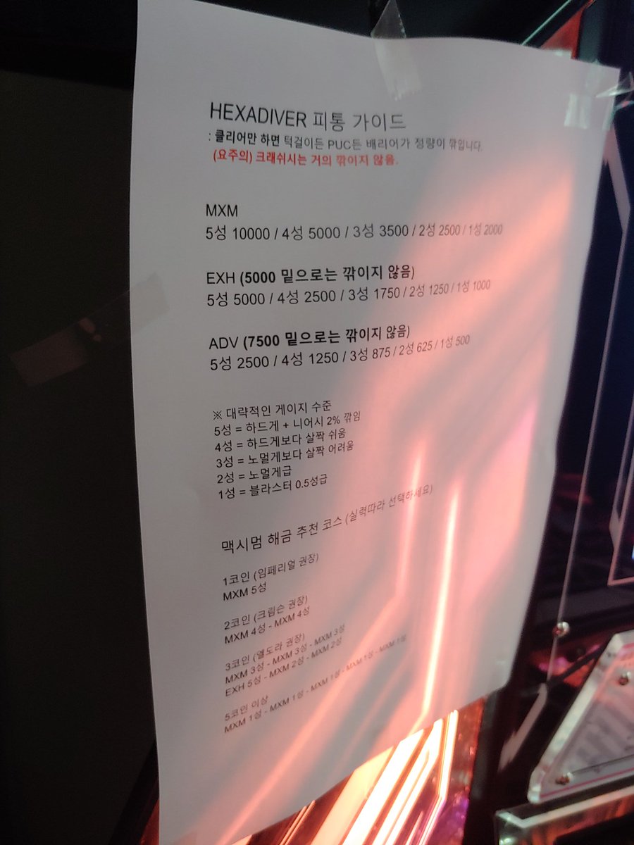 헥사다이버 해금 가이드 최대한 알기 쉽게 기계 옆에 붙여놨습니다. 코인 낭비하고 머리 쓰지 마세요...