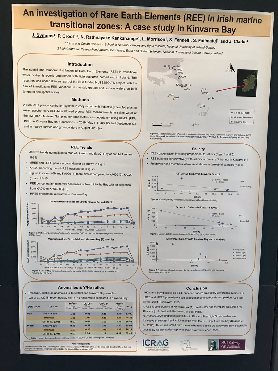 JamesSymons10's tweet photo. Come see my poster on #RareEarthElements in the waters at Kinvarra at #IGRM2020. Feel free to ask any questions! @GeolSurvIE @EOS_NUIG https://t.co/FNaZCJ6btR