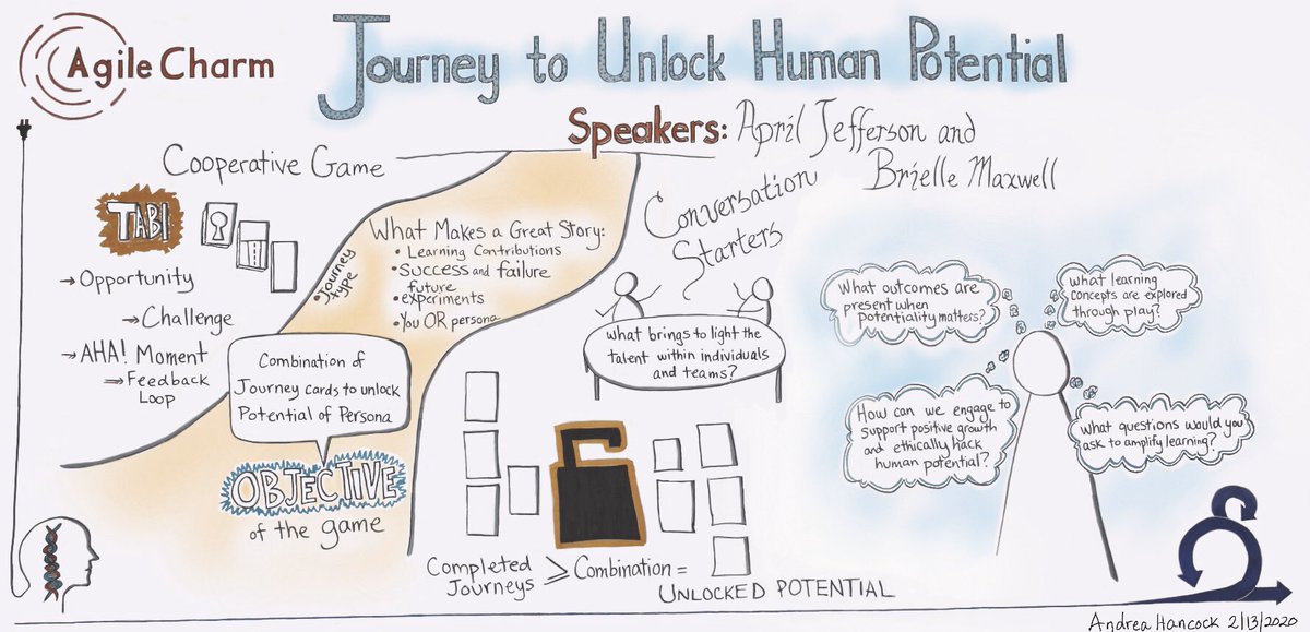 DrawsWalls's tweet photo. I did not have my #PanPastels with me at #agilecharm2020, so I decided to play with colors digitally. What do you think, better? @AgileCharm @SoulCraftswoman @briellemax #graphicrecording #visualnotes @livewithdesign @designactionlab #agilecharm2020 https://t.co/vUobf6SAT8
