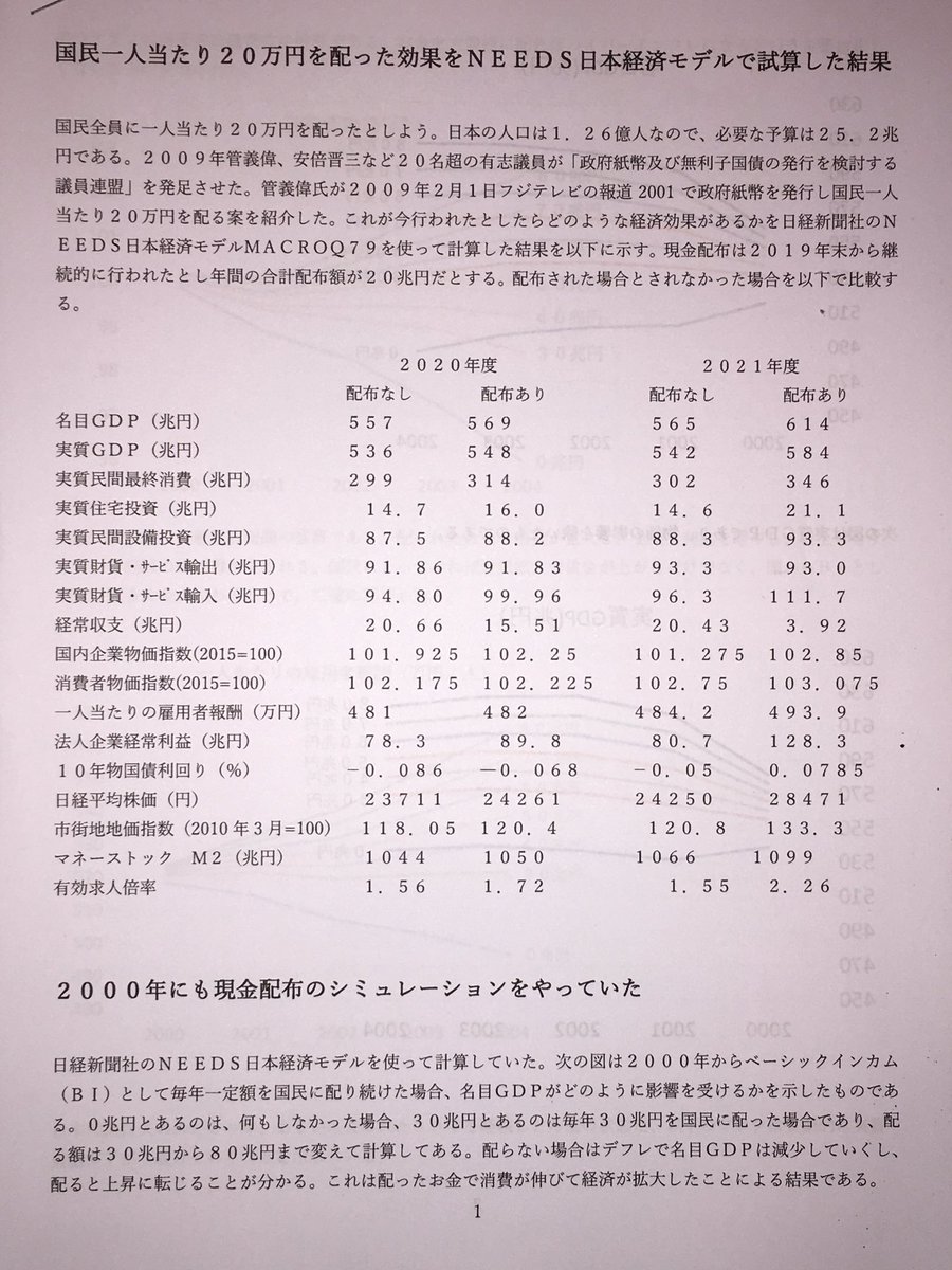 ট ইট র Morohoshi Tao 先日 日本経済復活の会と日本ベーシックインカム学会の有志の方の出資で 日経needsというシミュレーションソフトで試算を行いました 全国民万円給付 26兆円分の国債発行でどうなるかです