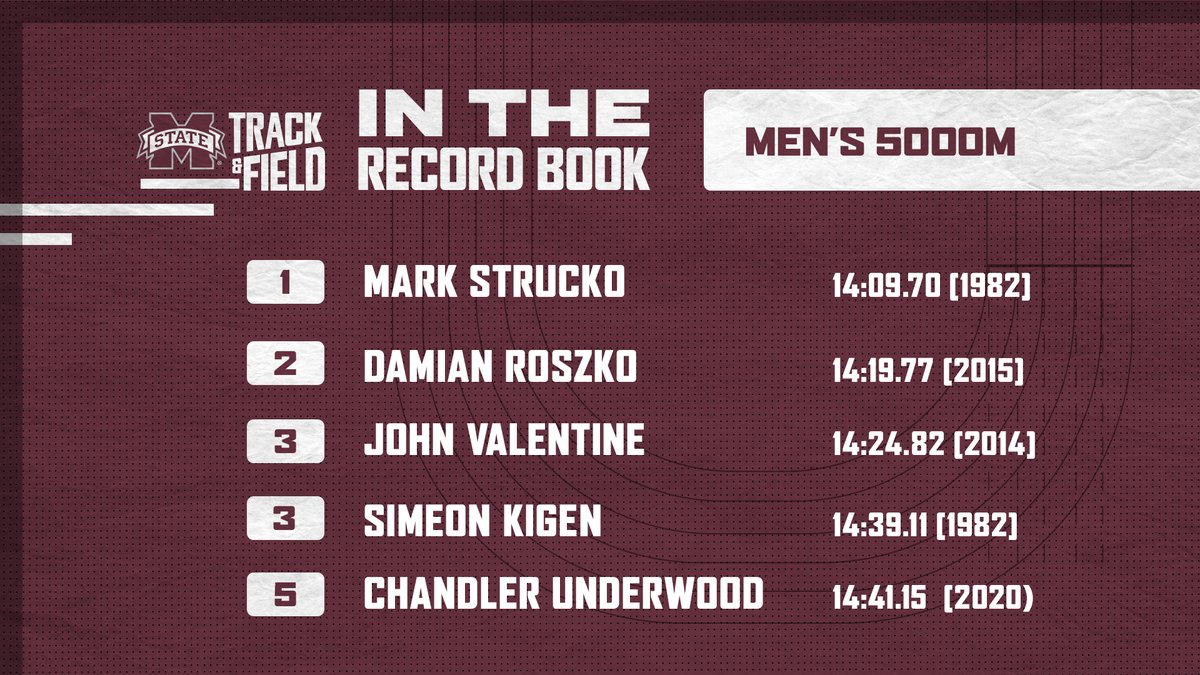 Last night, Chandler Underwood entered the MSU all-time top 5 as he posted the fifth-best performance in the men's 5000m.

Congrats <a href="/chanthechichi/">Chandler Underwood</a>!

#HailState🐶