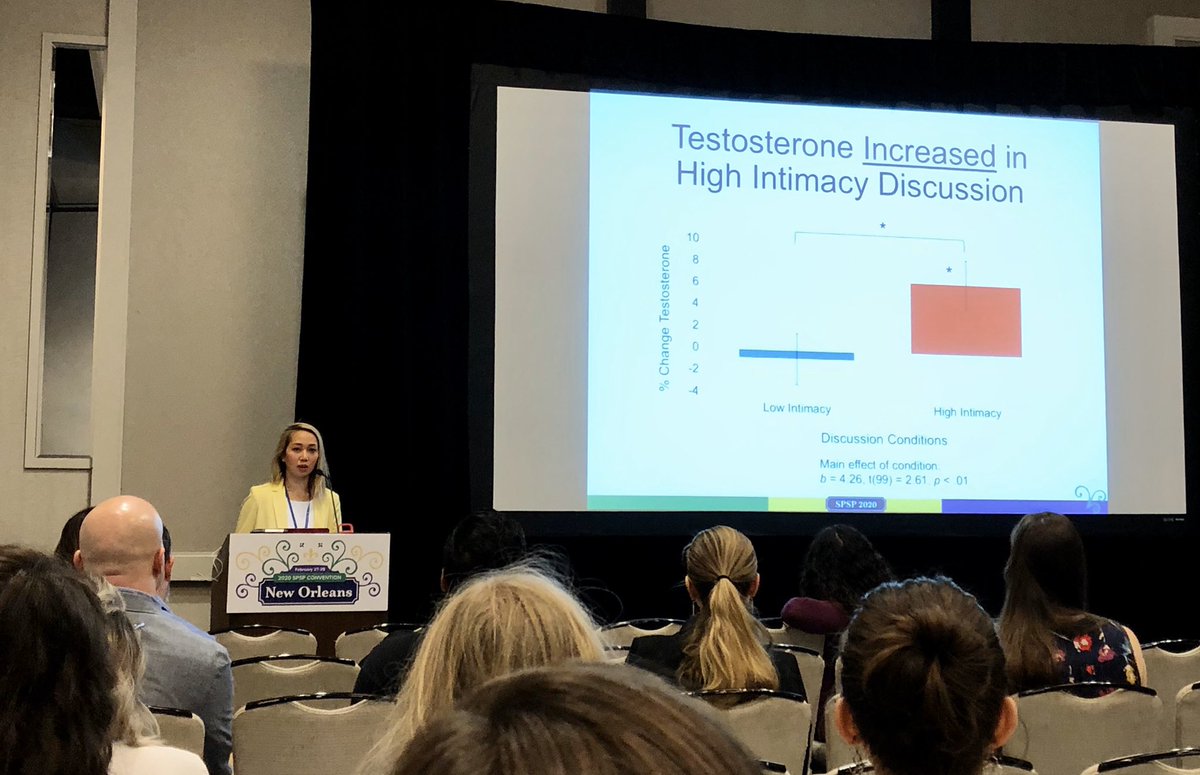 RelationScience's tweet image. Kristi Chin describing her work with @EdelsteinLab showing that people increase in testosterone when they discuss personal topics with their romantic partners but *decrease* in testosterone when they interact with their young children @chinkristi #SPSP2020