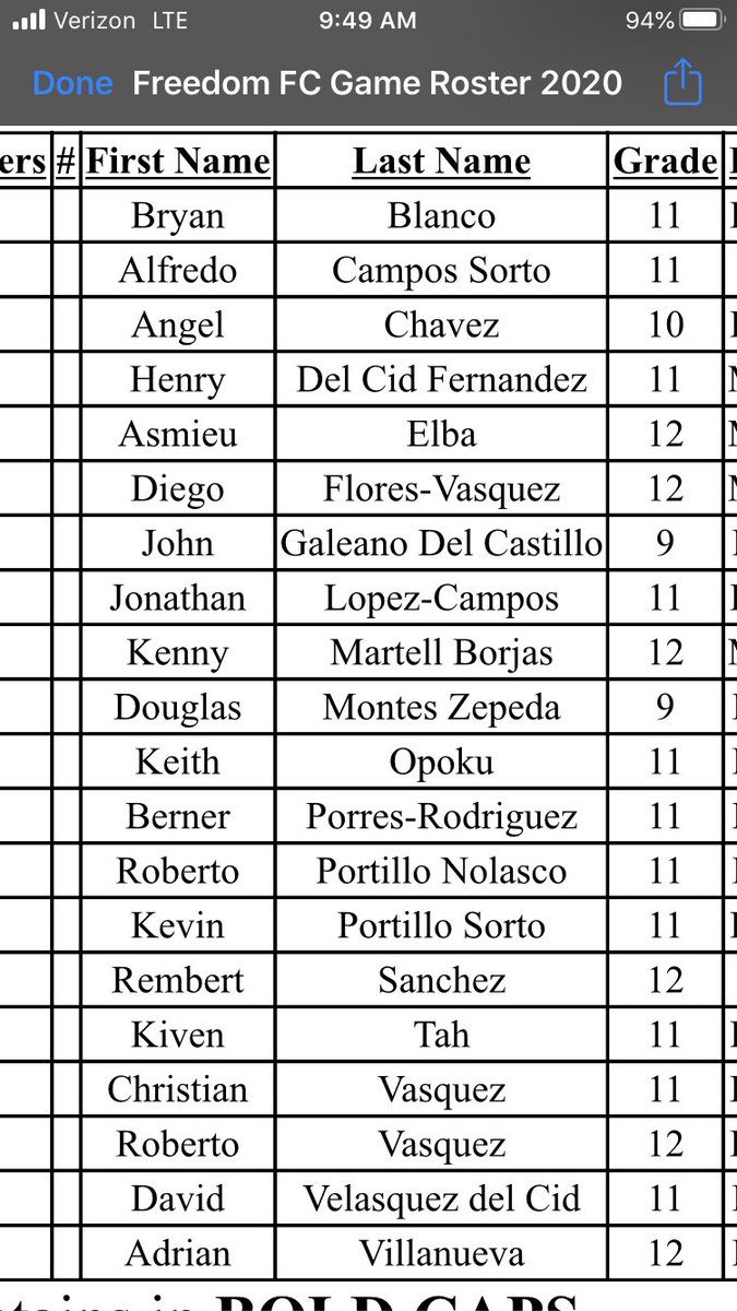 After an extremely competitive week of tryouts, <a href="/FreedomFCBoys/">Freedom FC Boys</a> has its team!  Congratulations to the 20 young men below who will represent the #FreedomFC Varsity Team for the 2020 season!