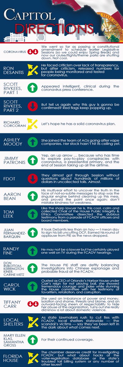 Well ... time has flied, and another week passed us by. Who is up ... or down? There is only one place to know for sure — #CapitolDirections https://wp.me/p5cd4C-1lxI #FlaPol