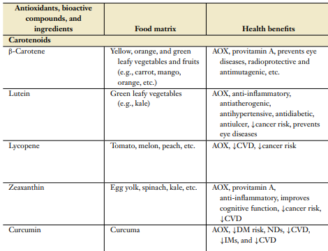 Pepyogi On Twitter Functional Foods Product Development Technological Trends Efficacy Testing And Safety Https T Co L5lmthfcgr Lifestyle Prevention Nutrilite Food Nutritionists Foodclinicaltrials Pepyogi Https T Co 76lfoj90r0