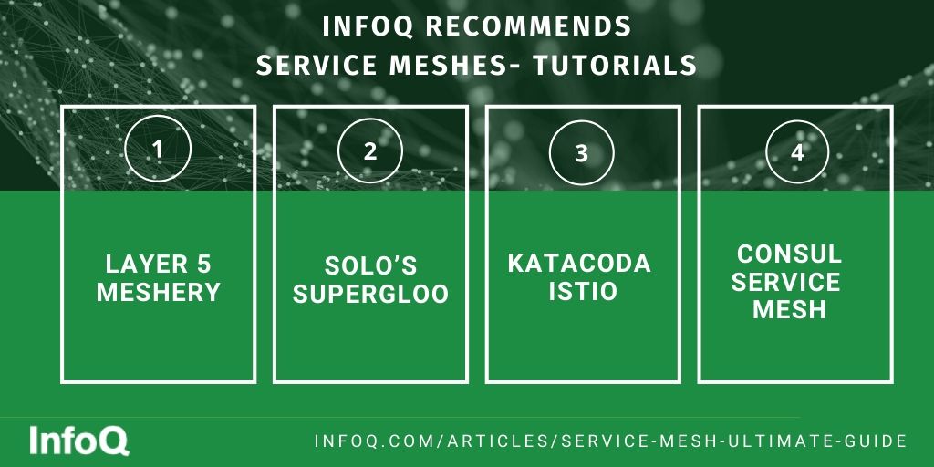 InfoQ's tweet photo. Not sure what service meshes are or where you should start? InfoQ has put together an ultimate guide to #servicemeshes to get you started. It includes tutorial recommendations and much more.
https://t.co/ChKgFK0l3G
#servicemesh #microservices #istio #kubernetes #cloudnative https://t.co/iVjpsJ7QgG