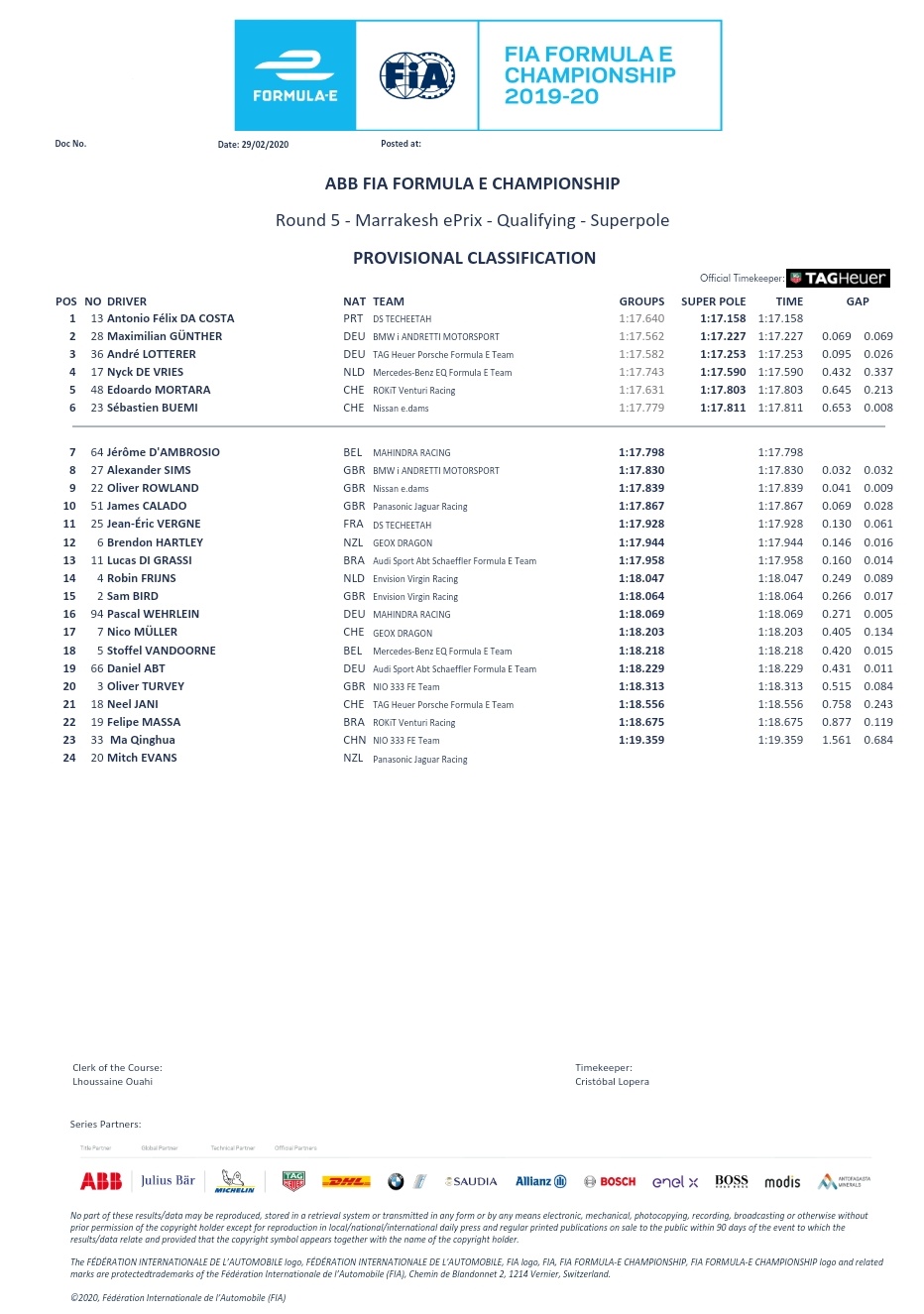 clasificacion_eprix_marruecos