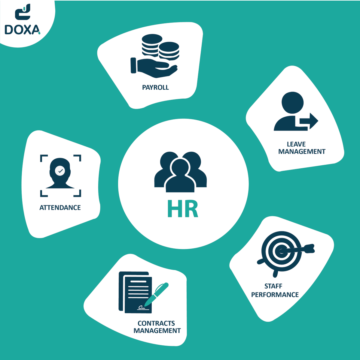 A tool you need to manage your #HR processes of 
#Payroll, #leaveManagement, #EmployeeAttendance, #FacialRecognition, #StaffProfiles, #recruitment, #contracts, #StaffPerformance, #Overtime, #RwOT #MadeinRwanda