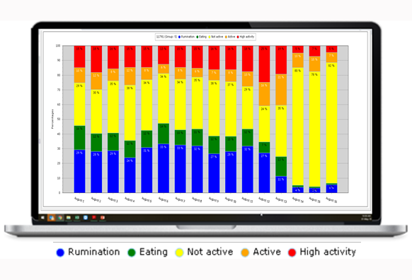 CowManager's tweet photo. A CowManager graph which gives indications of Metritis. 

#cowmanager #cowmontitoring #sickcow #healthycows #healthmonitoring #metritis #mastitis #veterinarian #cowhealth https://t.co/Ju3ymHQN4Y