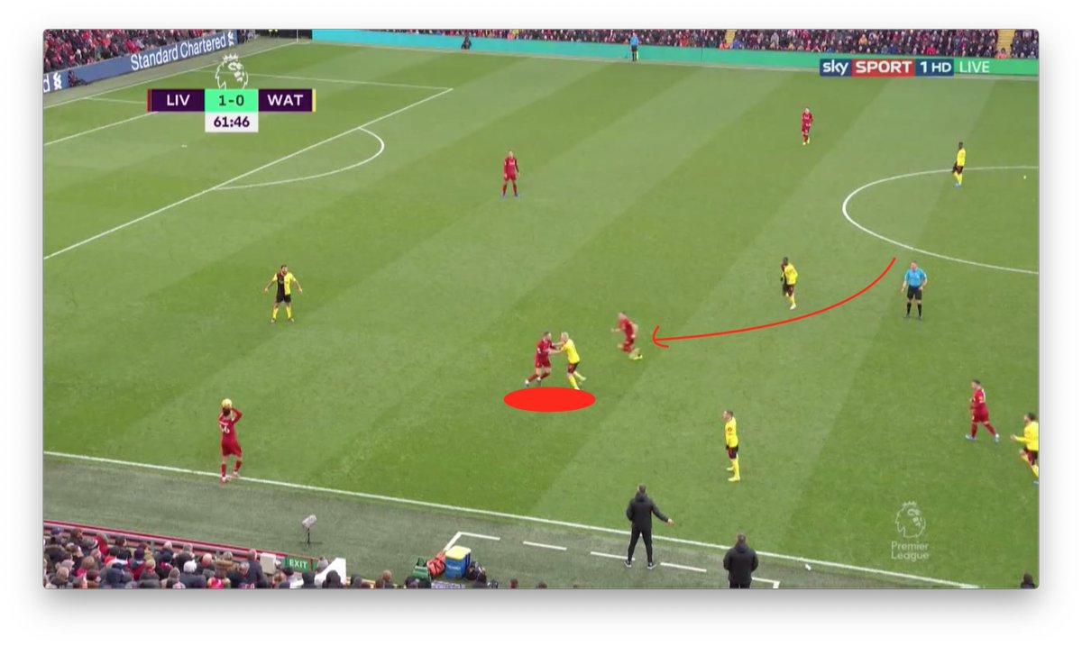 joedgallagher's tweet photo. Cheeky throw-in routine from @LFC pointed out by @JonnyWhitmore14 at #OptaProForum.
Henderson looks round (1), spots a run from Milner (2), and physically blocks Hughes from getting closer (3) until after Milner has a free pass (4).
Led to a shot on target only 13s later. https://t.co/97XFf4gwJk