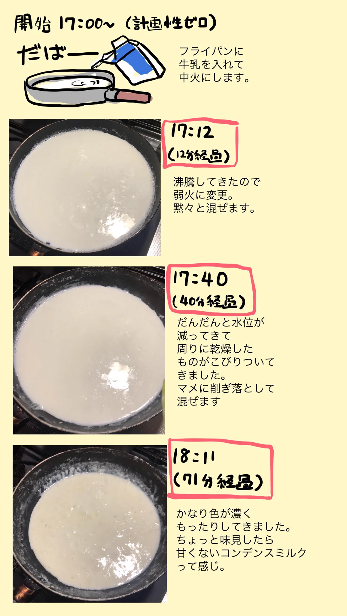 牛乳を煮詰めるだけ！昔の人も食べたという「蘇」の作り方！