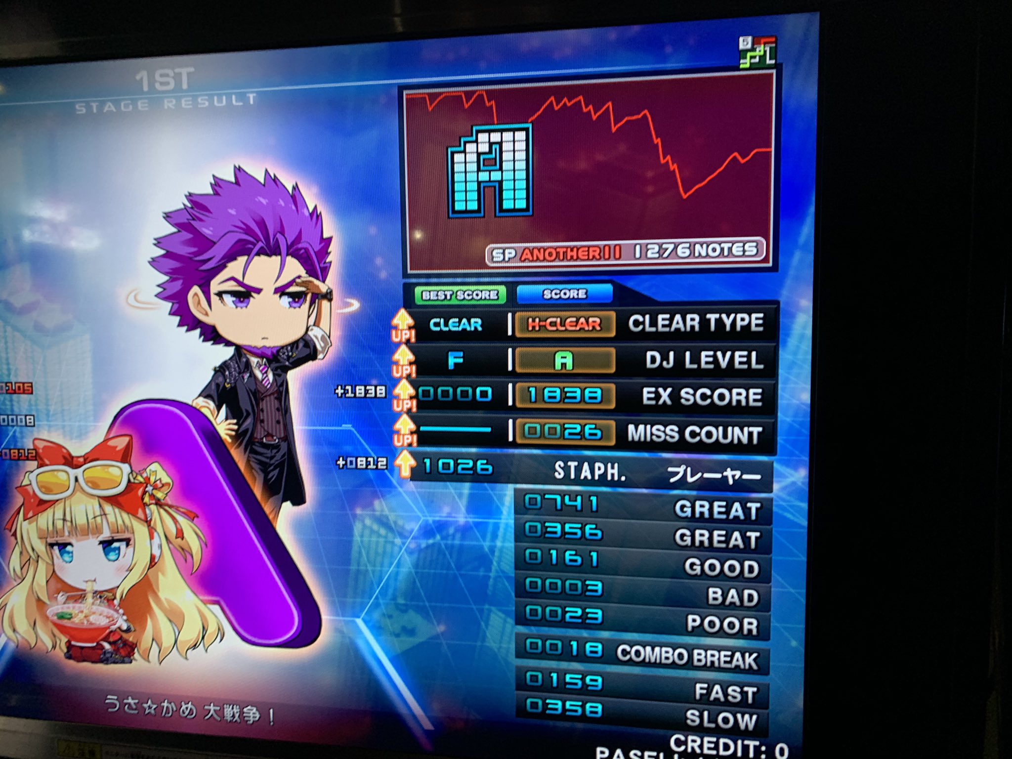 Izm238 11ランプ更新とスコア更新 ぷろぐれっしぶ時空少女 うらしまたろ子ちゃん 正規でやって普通に死にかけた うさ かめ大戦争 死ぬ要素はないです New Sensation もう あなたしか見えない 地味にダメージ食らっていく Theory 4 低速のと