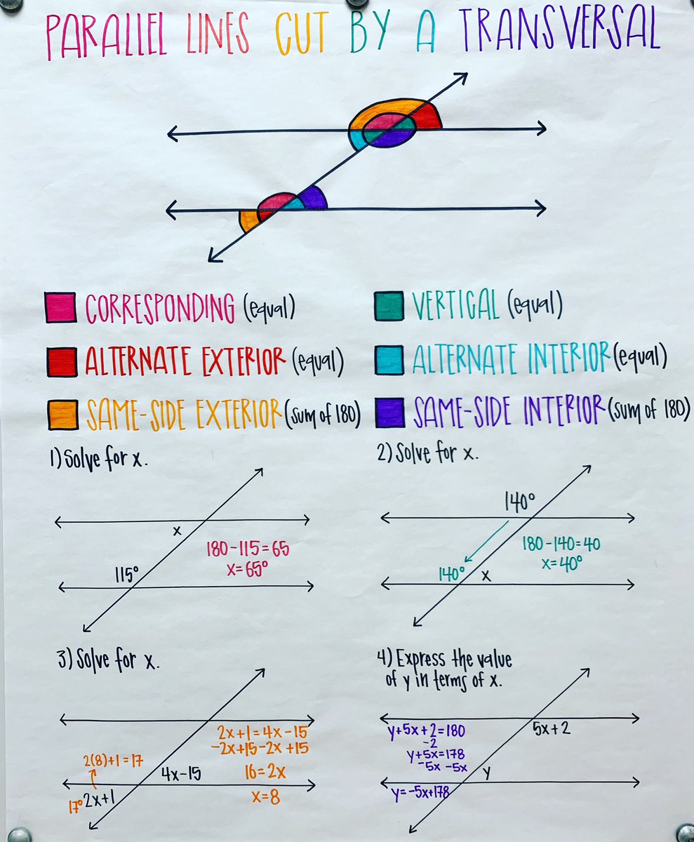 Parallel Lines Cut By A Transversal - Anchor Chart ❤️ #iteach #iteachmath #mathteacher #edutwitter