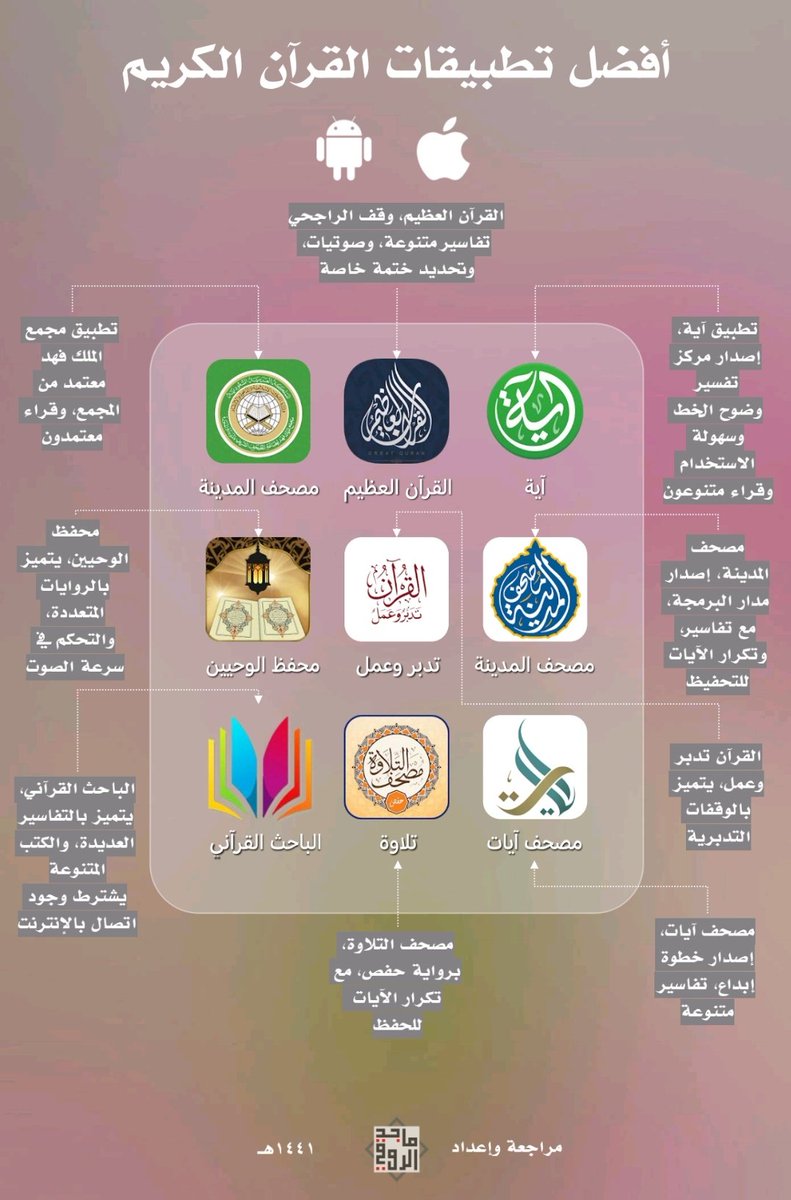 Fsh933's tweet photo. من أفضل التطبيقات القرآنية 👍 https://t.co/s0ZMB4Sw8m