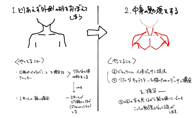 紹介した本を絡めて主にやってた事を説明するとこんな感じです。今までおおむねこんな事をやっておりました〜最近忙しくてなかなか勉強サボりがちなんですけども?何かの参考になれば幸いです。ここまで読んで頂いてありがとうございました!?(13/13) 