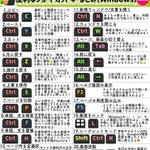 パソコン作業が多い人にはほぼ必須スキル!便利なショートカットキーまとめ!