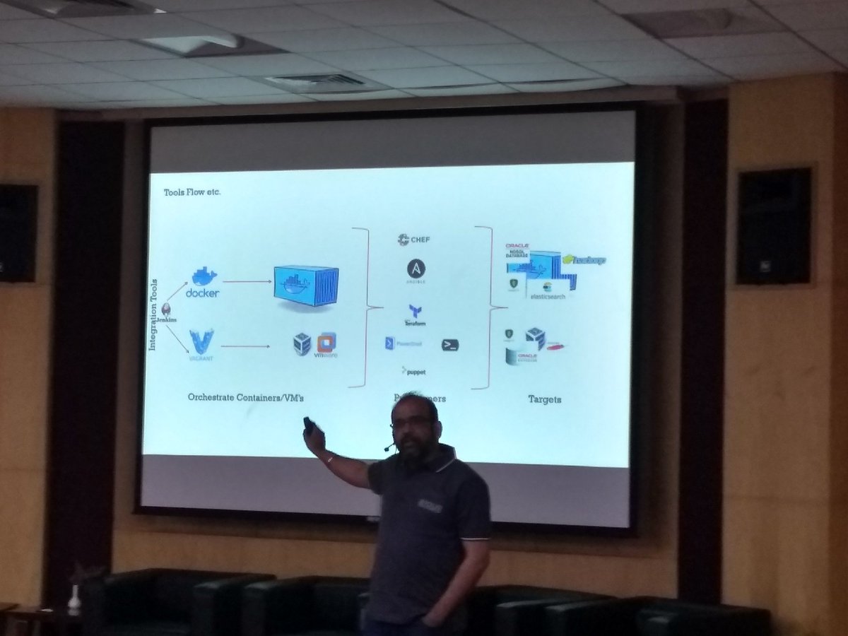 hiteshgondalia's tweet image. Great session by Suresh Gandhi.
#AIOUGHyderabad 
#DevopsforDBA