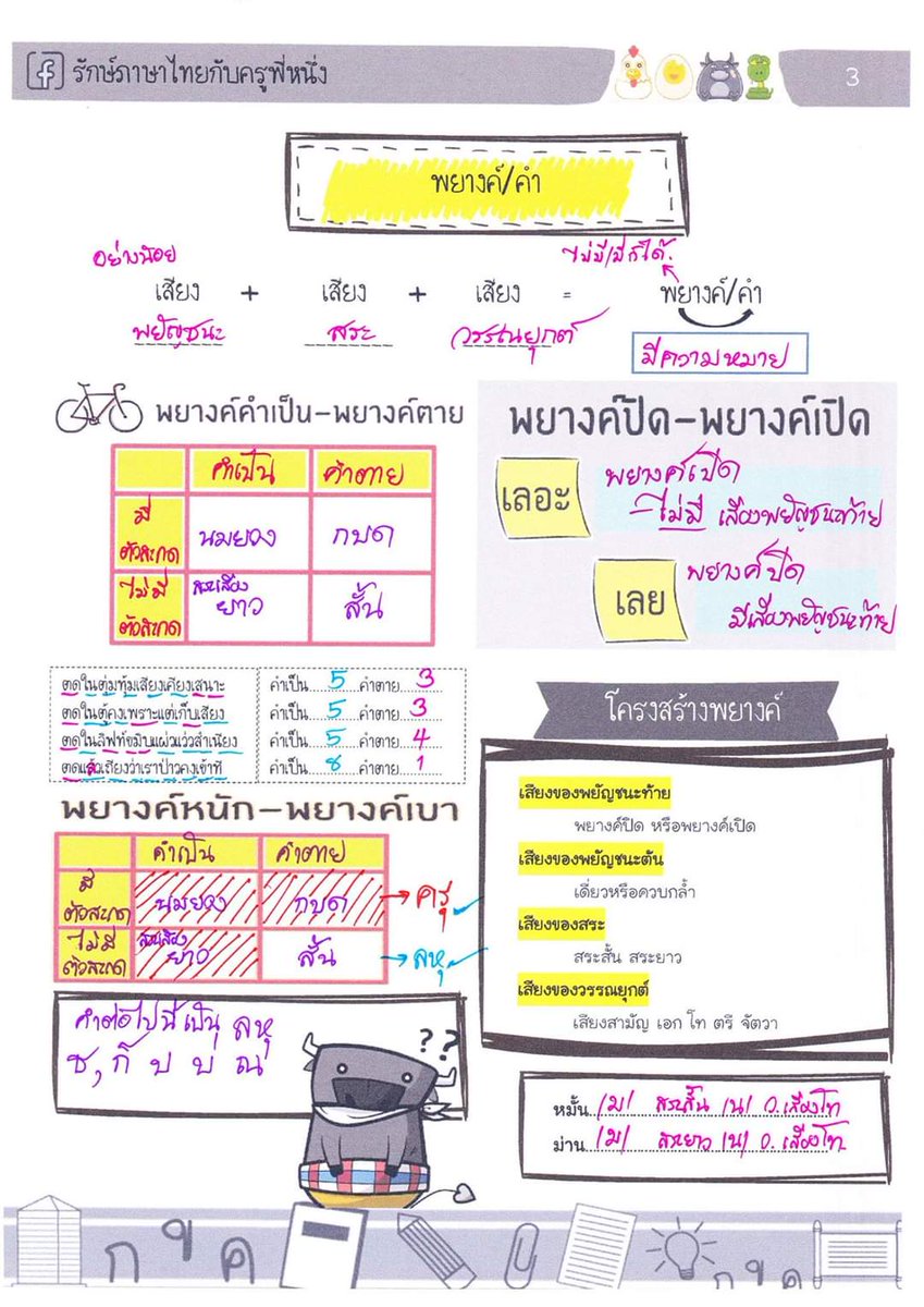 iamcrush_'s tweet photo. เนื้อหาครบเลยครับ จากที่ดูมา
ทบทวนกันเยอะๆนะครับ
(มีต่อ)​ #onet63 https://t.co/tvDg7jdx50