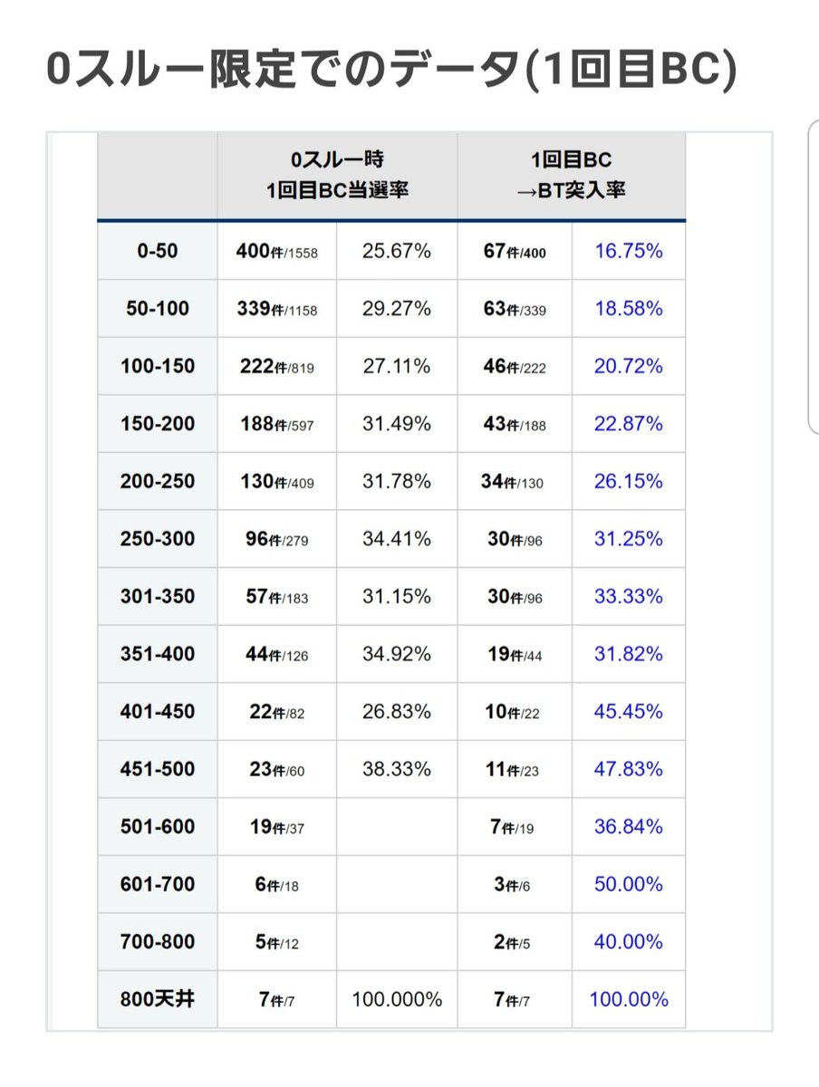 バジリスク絆2 期待値