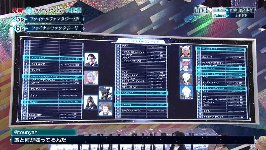 Nhk Every Final Fantasy Grand Vote Final Results Announced Series Characters Boss Summon And Music Resetera