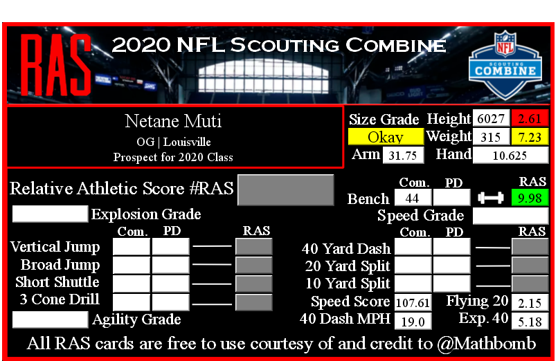 Kent Lee Platte On Twitter Netane Muti Is A Og Prospect In
