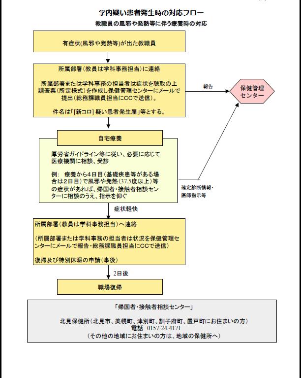 Takashi Okumura على تويتر 新コロナウイルス感染症の発生時 濃厚接触者を自宅待機させ健康監視を行う必要があります この健康監視業務には多少の手間が掛かるため 大学保健管理センターや大規模事業者を念頭に 監視業務の省力化のためのツールを作成して頂きました Takashi Okumura على تويتر 新コロナウイルス感染症の発生時 濃厚接触者を自宅待機させ健康監視を行う必要があります この健康監視業務には多少の手間が掛かるため 大学保健管理センターや大規模事業者を念頭に 監視業務の省力化のためのツールを作成して頂きました