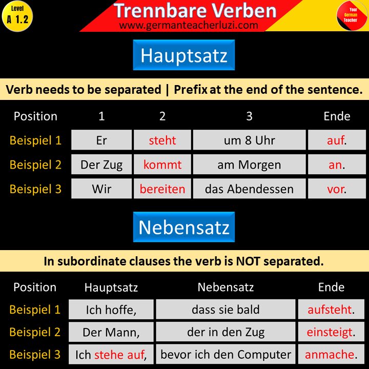 33 HQ Photos Wann Benutzt Man Simple Past Wann Benutzt Man Hay Que