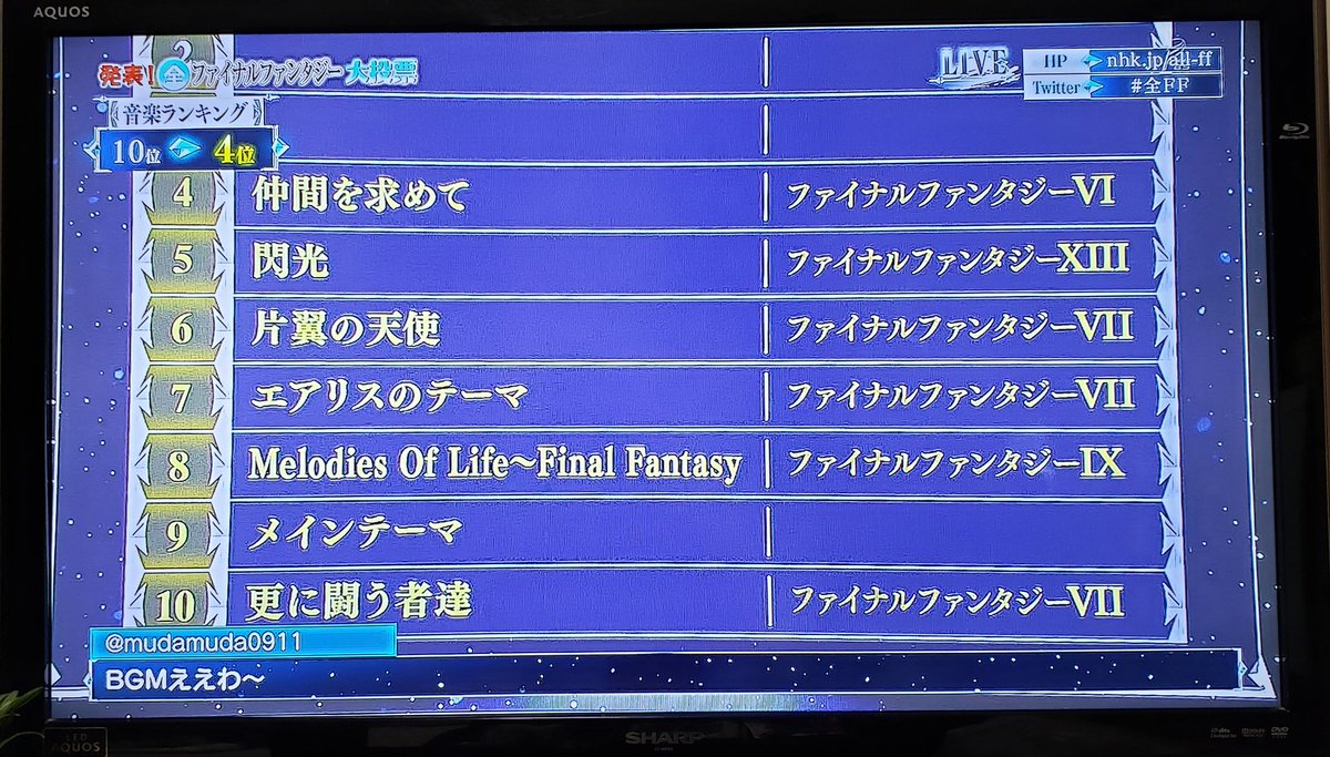 ユーマ やぐらー Team 6aska V Twitter Ff音楽ランキング 4位 10位 Ff7の曲が3つも入ってるのは嬉しい Ff大投票