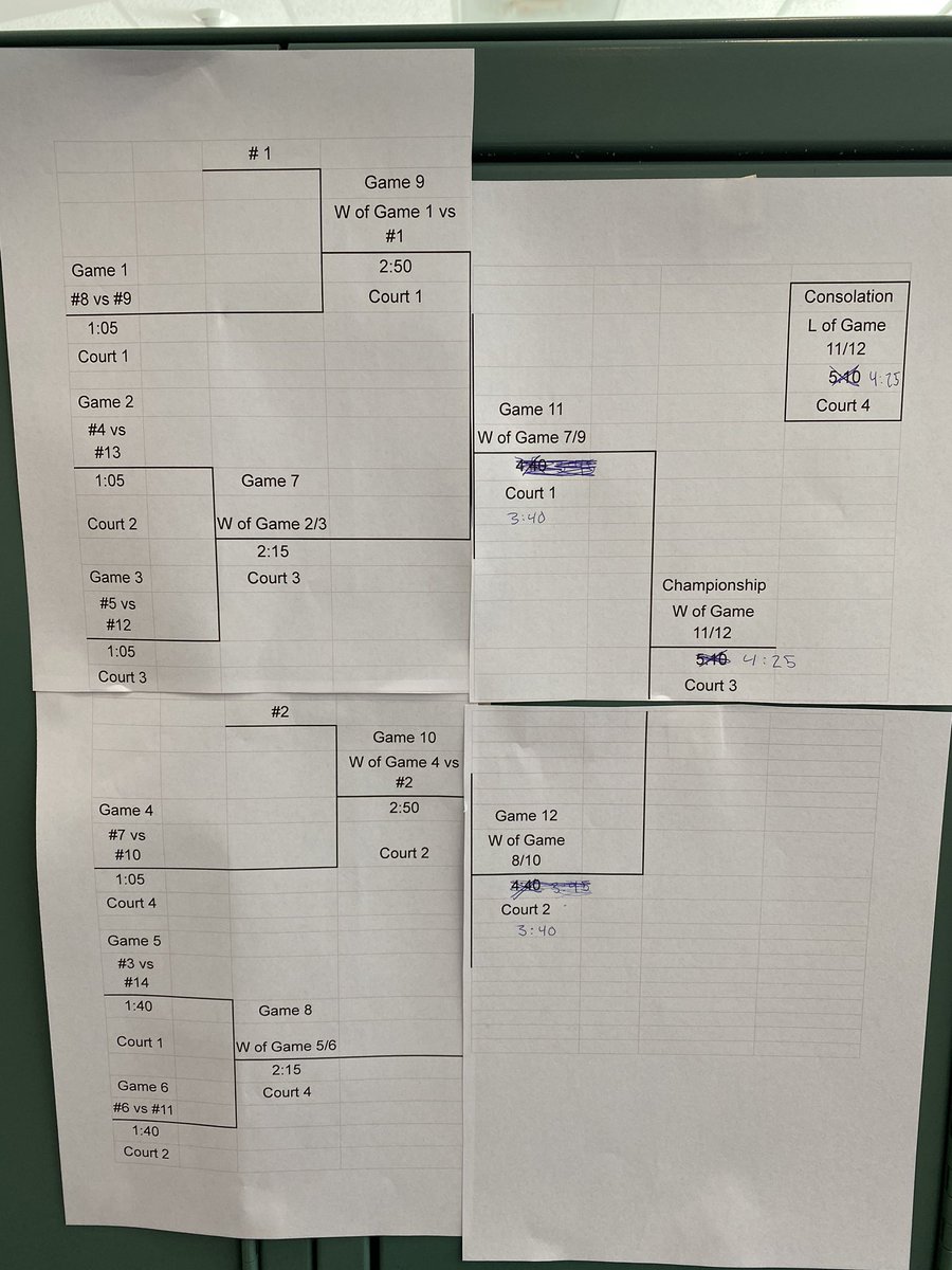 ClassicSsc's tweet photo. Time for bracket play! 👀Look at the listed seeds and updated bracket below. https://t.co/UvGgFr2jSa