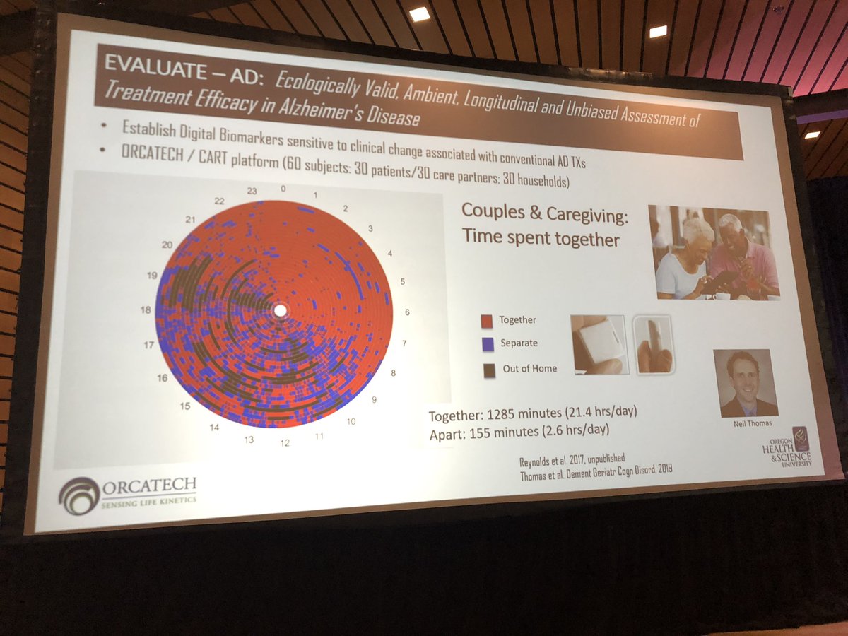 sudha_md's tweet photo. Prof. Jeffrey Kaye, Director Layton Aging and Alzheimer Disease Center and of the Oregon Center for Aging and Technology (ORATECH) starts Day 1 of #STXALZConference with exciting talk on  ‘Technology to Advance Assessments &amp; Interventions for Dementia’ #ENDALZ @OHSUNews @OHSUSOM https://t.co/h41wrnv1BF