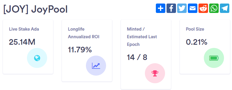 haskellcoding29's tweet photo. JOY pool has verified all of 14 blocks at Epoch 77. Performance is 100%. current ROS is 17.6%. #JOYPool #Cardano #Ada #Haskellcoding https://t.co/d9meBOCAEJ