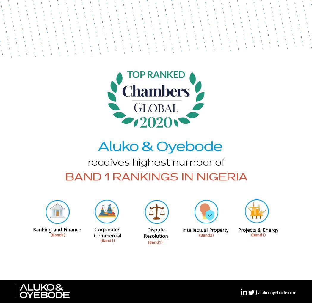 Aluko_Oyebode's tweet photo. Aluko & Oyebode is proud to have once again received the highest number of Band 1 rankings in #Nigeria in #ChambersGuides 2020.
Read more: https://t.co/KFRFEKVVbC
#Chambersglobal #Chambers2020 #Banking #Finance #DisputeResolution #IP #Energy https://t.co/XKTjQb0Ghz