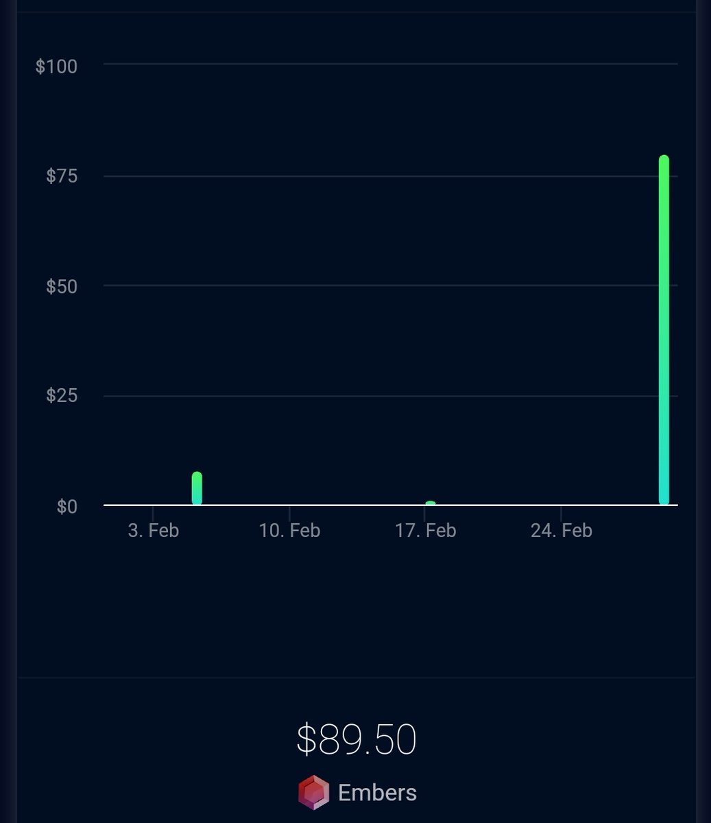 NixOfficialPage's tweet photo. Huge streaming day today! Averaged about 64 viewers, 8000 ember and 1.5mil in sparks. I love you guys so much. Thank you for making My dream that much more of a reality. Late night stream tonight 8pm EST

#pathtopartner 
#mixer 
#SupportSmallStreamers 
#Mixerstreamer
#retweet https://t.co/X74pVbDrM3