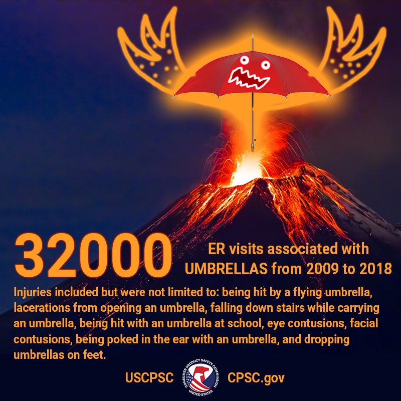 The umbrella king rising out of a volcano. The text reads. 32000 er visits associated with umbrellas from 2009 to 2018.