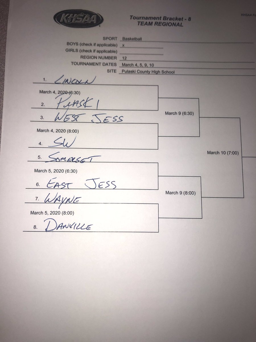 SWHSBasketball's tweet photo. 12th Region Boys draw https://t.co/socWOqzv0b