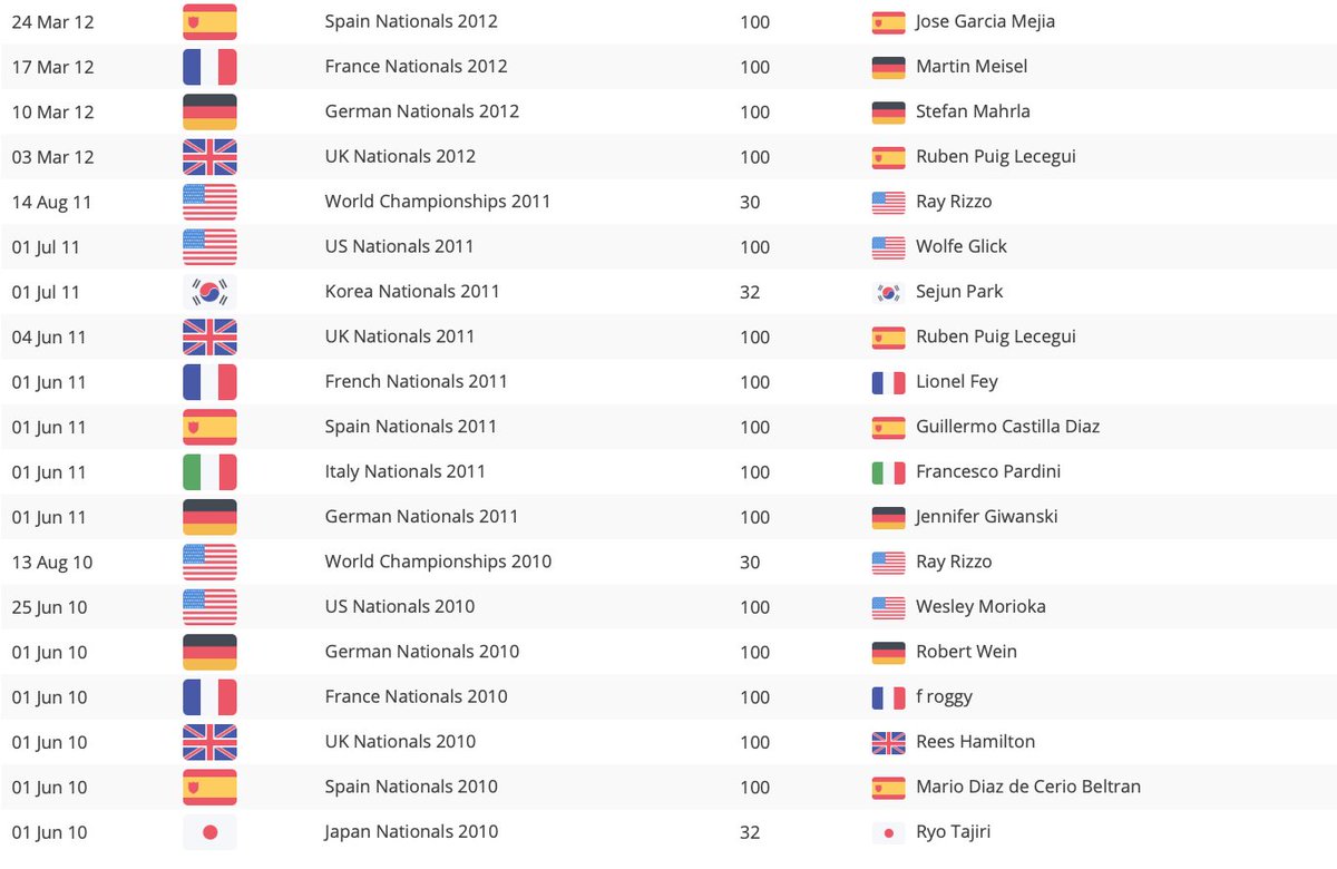 Limitless VGC tweet media