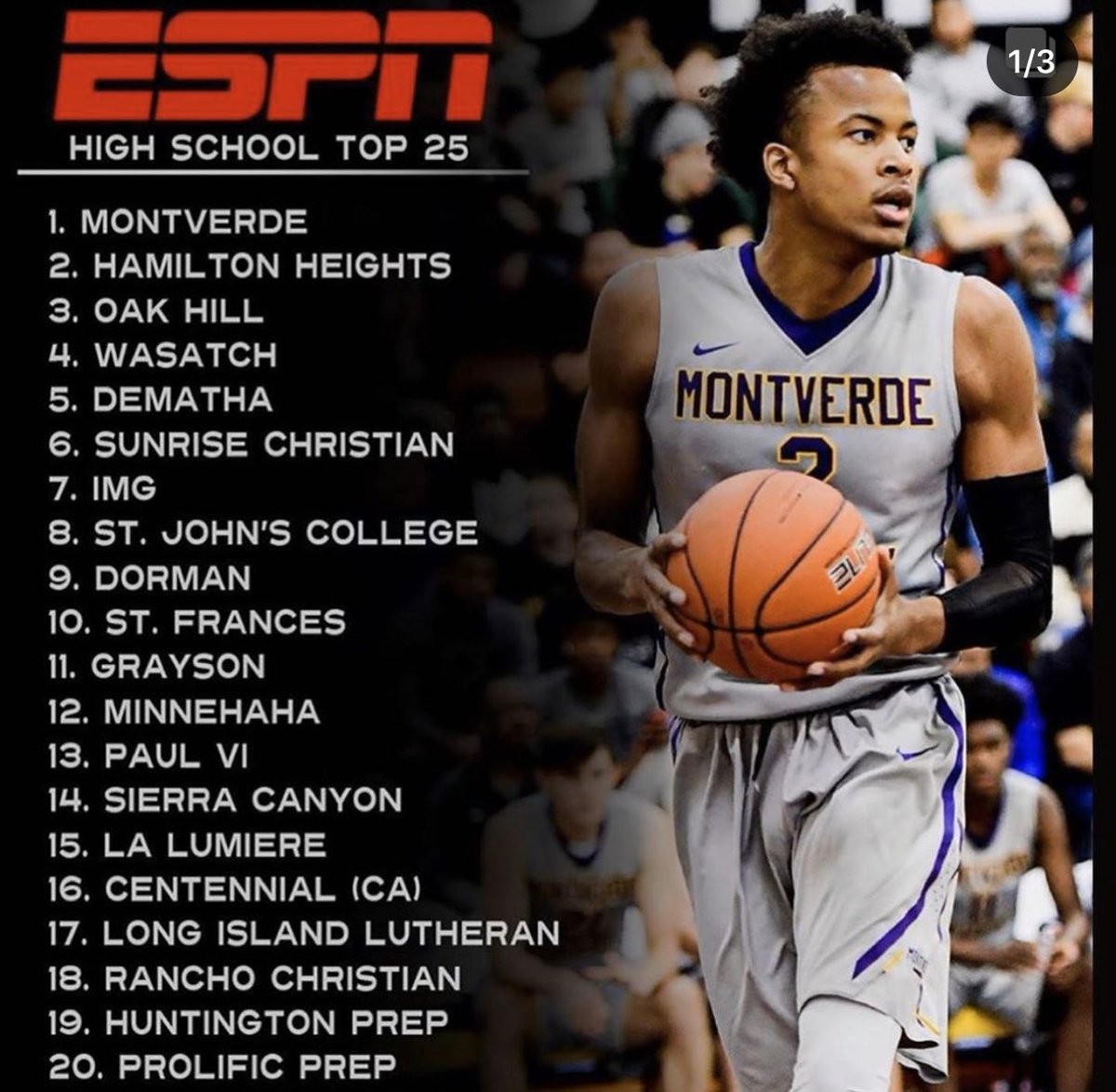 HHhawksbball's tweet photo. #theHeights (28-3) after the NACA DIV1 NATL CHAMPIONSHIP last night‼️ Ranked as high as #2—-Top 20 start to finish.💪
✅: 18-0 start
✅: Signature W’s
#3 Hillcrest,AZ (🌵)
#5 Sunrise,KS (🌴)
#25 West Oakes (2X)
✅ L’s-
#4 Wasatch,UT in DC
Westown,PA in DC
@ TheRock -true road gm https://t.co/TC4z9eJNvs