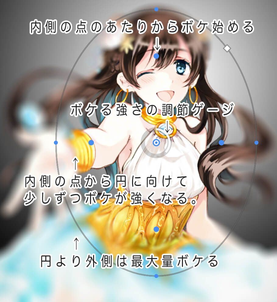 お絵かき図鑑 Photoshopのフィルターの中でも特に強力なのが 虹彩絞りぼかし イラストにカメラのようなボケ加工ができますよ このように切り抜いて使うと より雰囲気が出ます T Co S6lwrie7rf T Co Vuwsnljluf Twitter