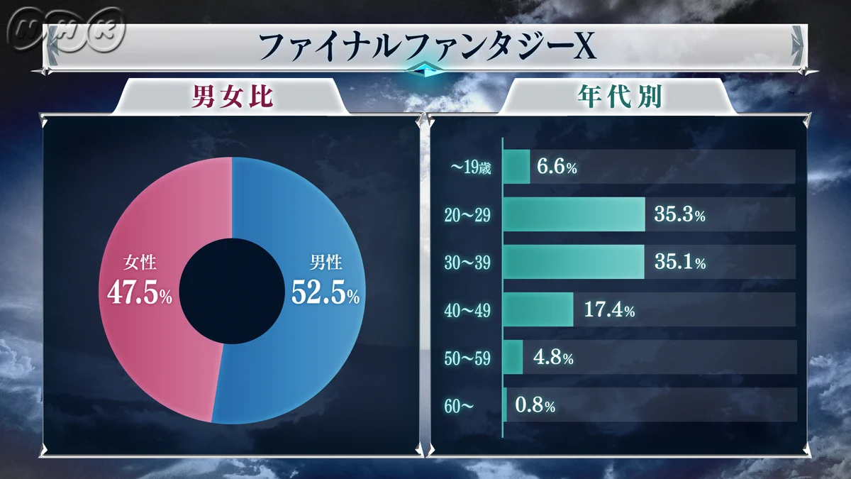 全ファイナルファンタジー大投票の結果が発表！あなたのお気に入り作品の順位は？