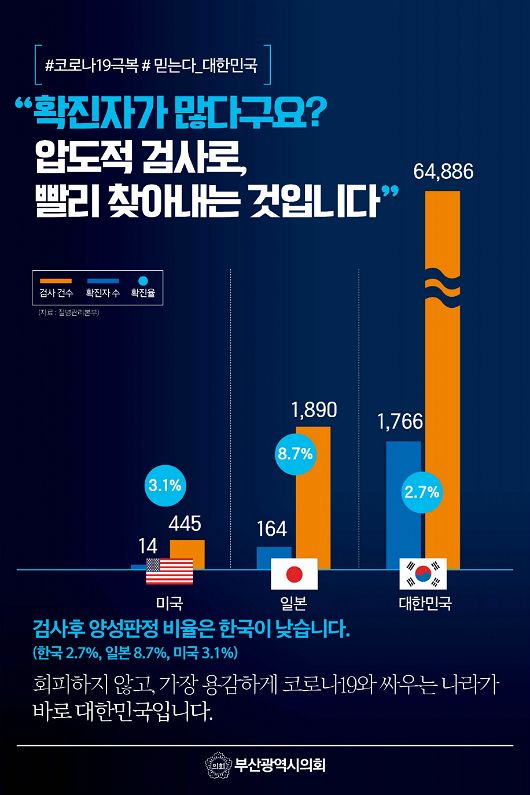 #코로나19극복 #믿는다_대한민국