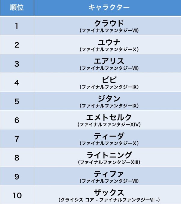 エメトセルク の評価や評判 感想など みんなの反応を1時間ごとにまとめて紹介 ついラン