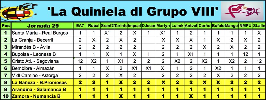 La 'Quiniela dl G-VIII' - Temp. 2019-2020 // Jornada... - Página 28 ER9L6VMWoAAjTU6?format=jpg&name=900x900