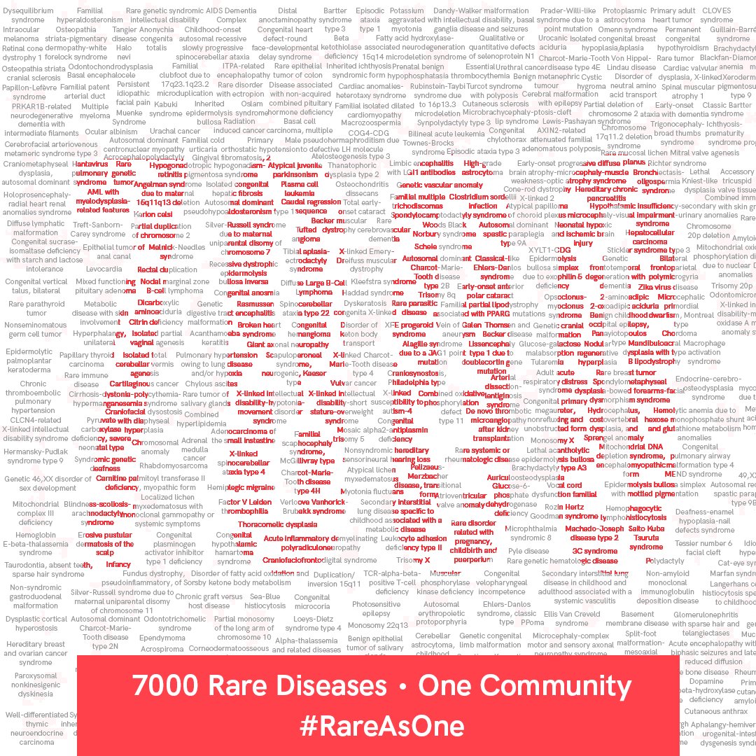 ChanZuckerberg's tweet photo. #RareDisease affects over 400 million individuals and their families worldwide. Weβre proud to support the patients, researchers and clinicians working to dramatically accelerate the pace of scientific research: https://t.co/ZdRtgs23fo #RareAsOne #RareDiseaseDay https://t.co/4dmjR1wbml