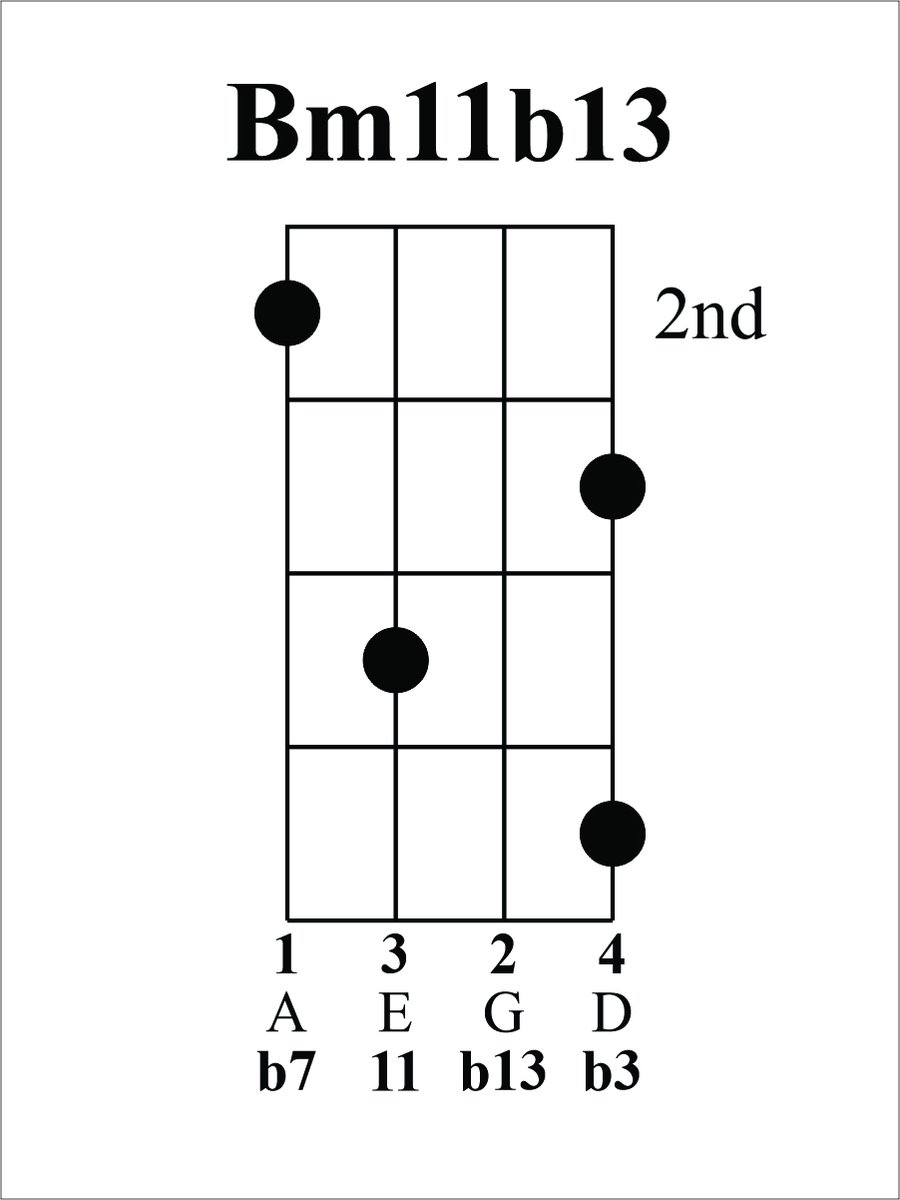 Behandling mel Integral Uncle Ukulele Fester on Twitter: "Today's chord is Bm11b13, the 2 in our  2-5-1 in A. Our b7(A) is on string 4, our 11(E) is on string 3, our b13(G)  is on