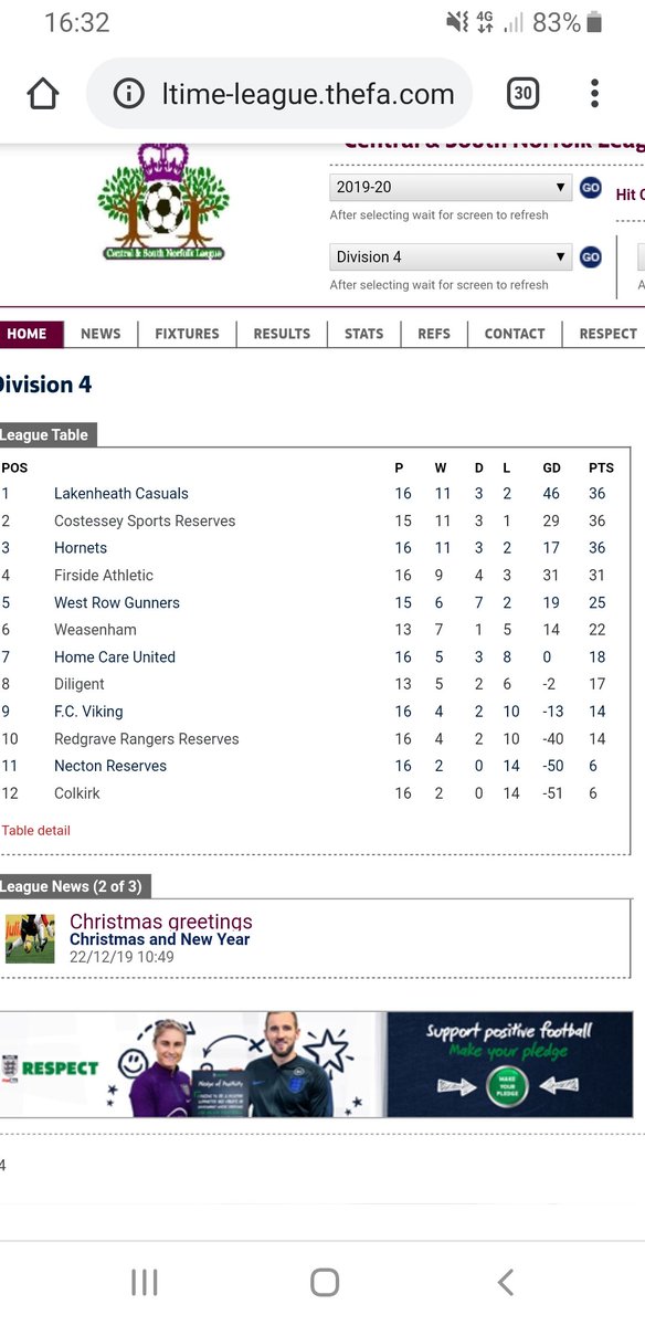 ReservesSports's tweet photo. Just to clarify, we are now joint top on points 😜 with a game in hand 💪 https://t.co/N7DueaUgZk