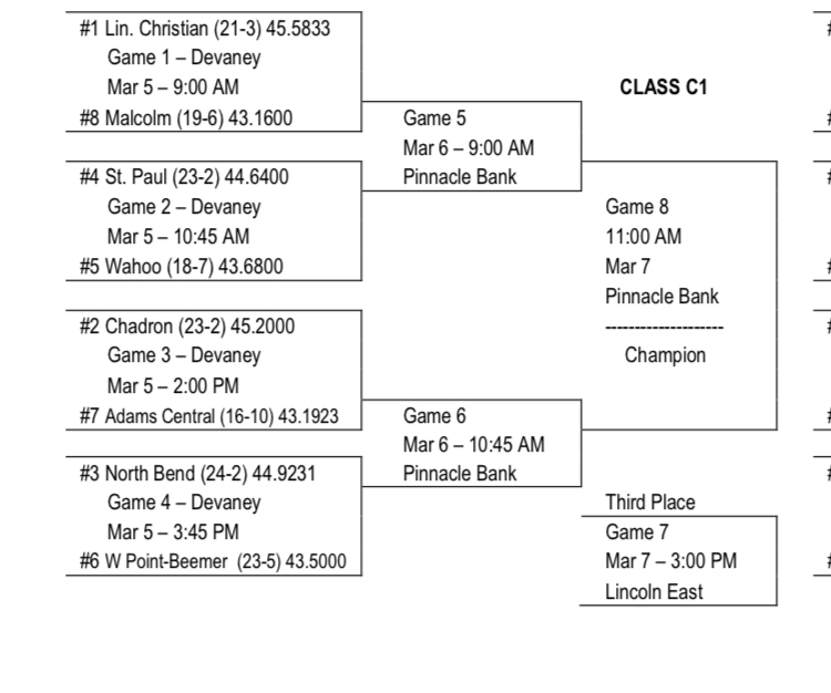 MalcolmSchools's tweet photo. The Girls Basketball Team gets a rematch against Lincoln Christian on Thursday at 9:00 am.  

Let’s pack Devaney!!! https://t.co/YULKaGLHCm
