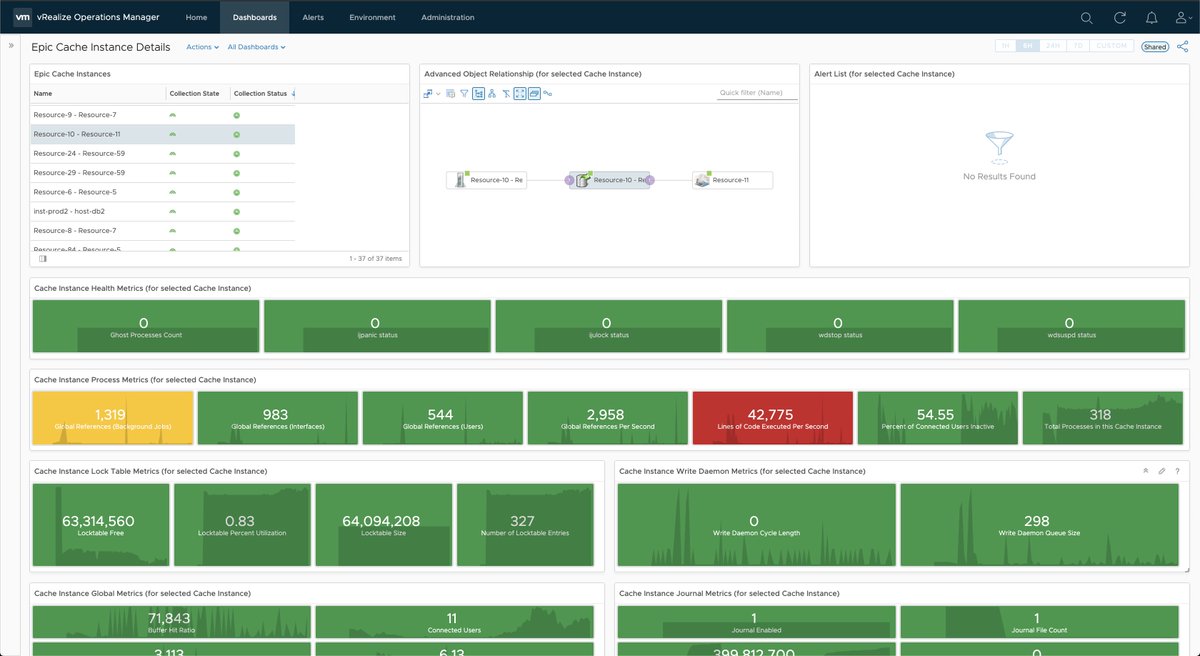 bluemedora's tweet image. Improve visibility into the overall performance of #Epicsystem from infrastructure to the point of care with this #vROps pack. Use dashboards to increase collaboration, visualize and analyze KPIs and related infrastructure. Get started here: ow.ly/P7QG50xWoYN #ITops #DevOps