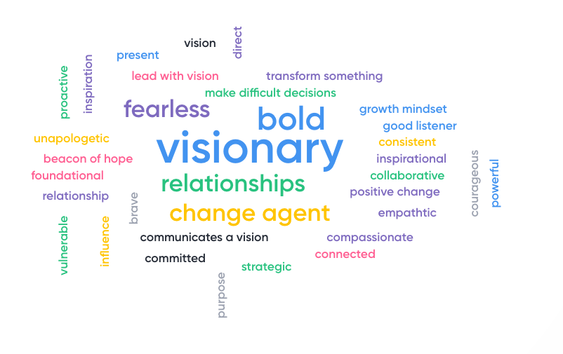 adamddrummond's tweet photo. I had the privilege working w/ @MASSP_Hennepin leaders with the @mnprincipals. We spent the day discussing how second order changes transform the teaching delivery &amp; student learning experience. Check out the word cloud we created as our anticipatory set.  #leadered #LeadChangeEd https://t.co/VZwFerll4C