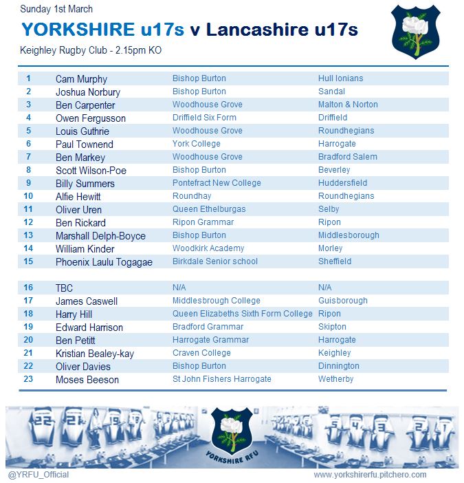 jamiepock's tweet image. Correct team @YRFU_Official - Marshall Delph-Boyce at 13 #adminissues