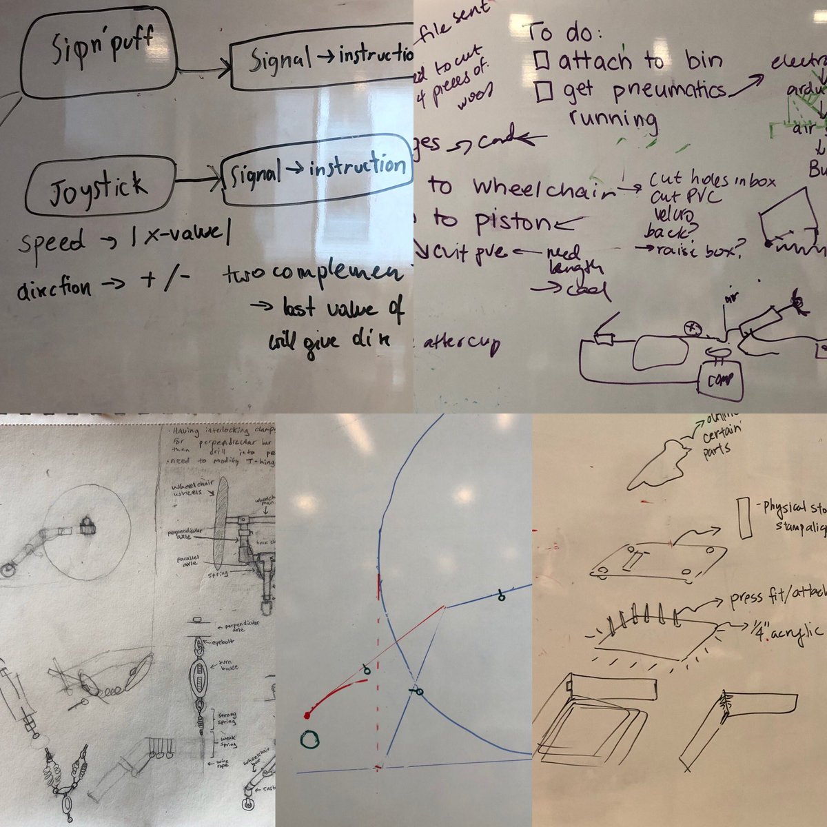 ATHackMIT's tweet photo. Whiteboards on whiteboards on whiteboards! A snapshot of all of our designers' thinking processes: https://t.co/uGR5oNWJm3